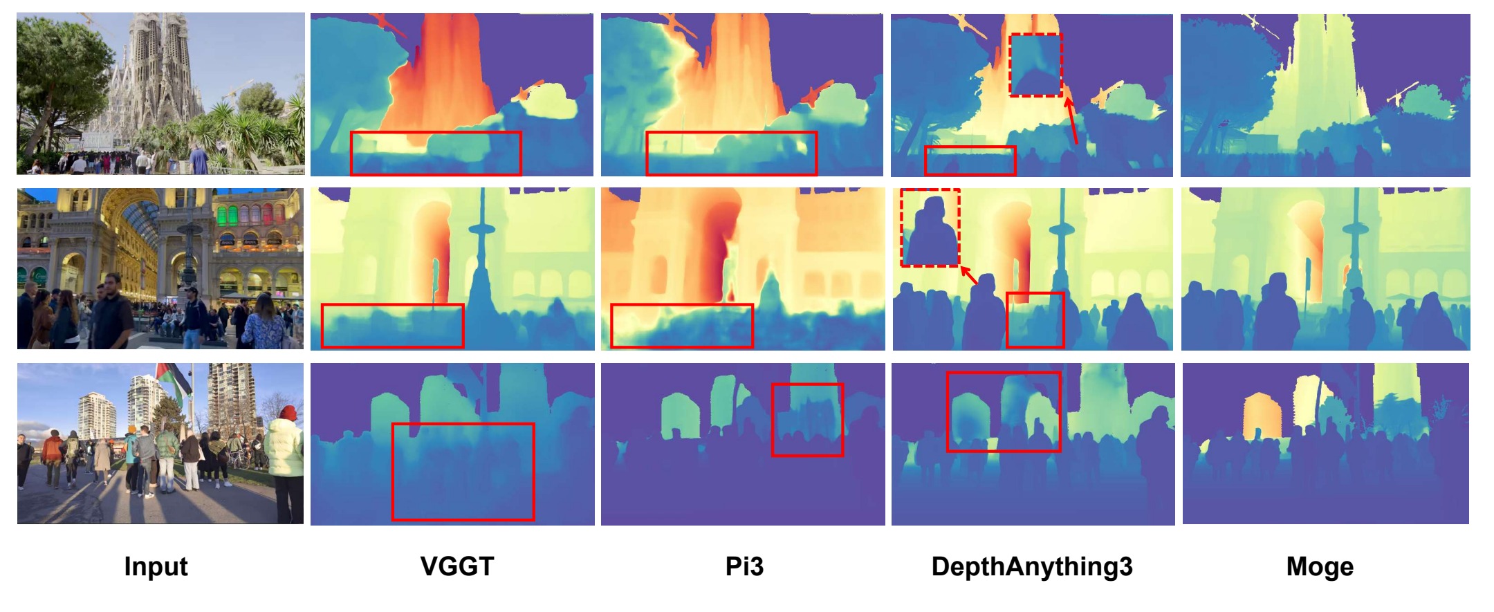 Comparison of frame-wise geometry from MoGe and feed-forward models