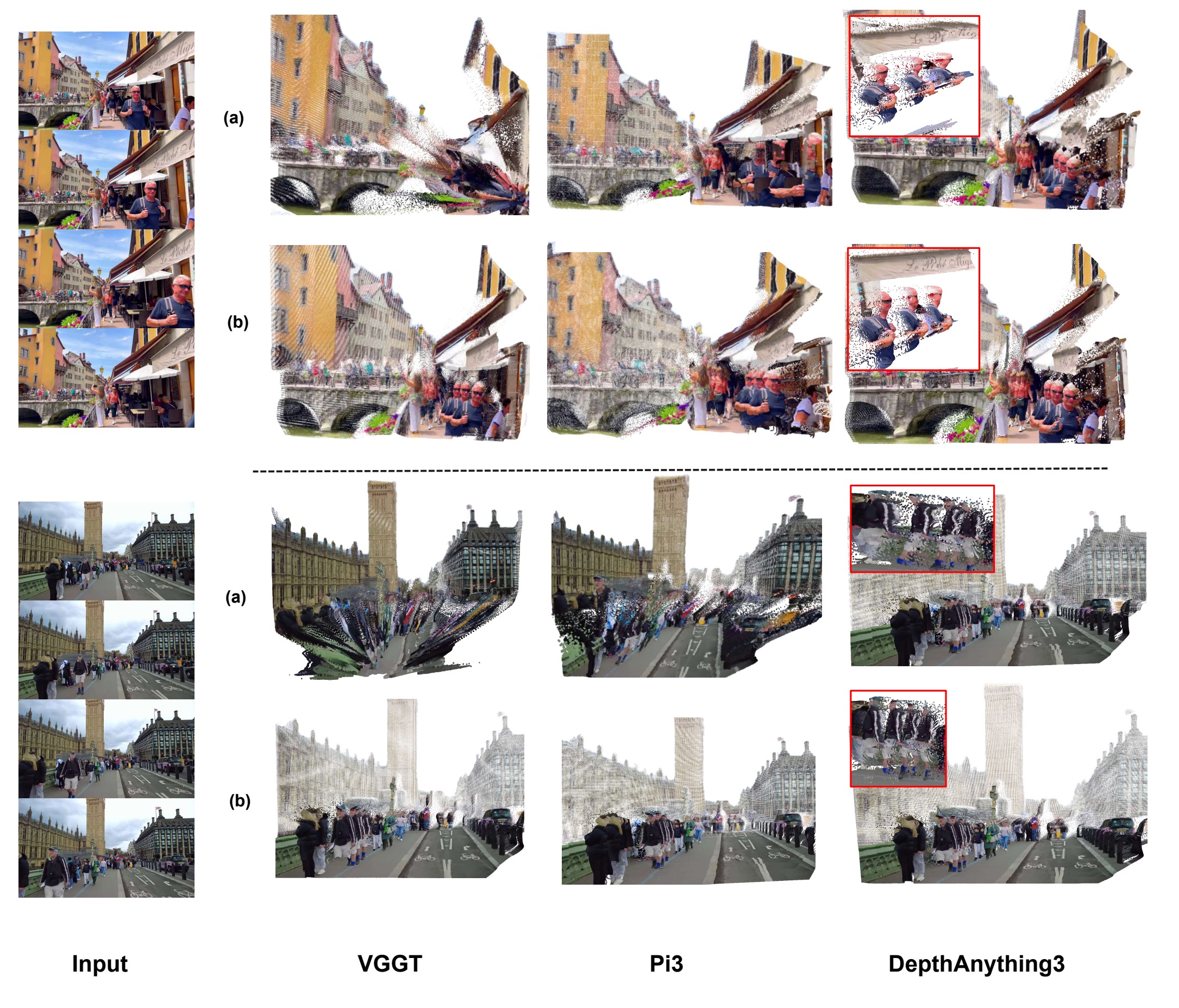 Qualitative comparison before and after PURE post-training